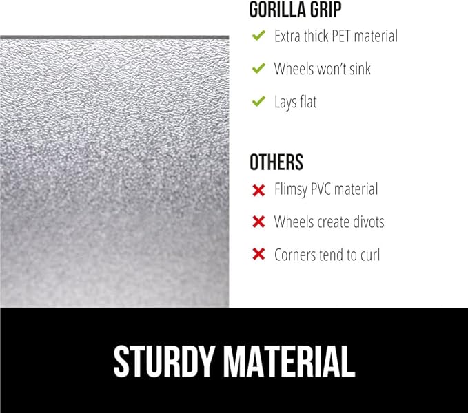 GORILLA GRIP Office Chair Mat for Hardwood Floors, 29x47 Smooth Glide Slip Resistant Under Desk Hard Wood Floor Protector, Stay in Place Plastic Computer Mats for Rolling Office Chairs, Clear