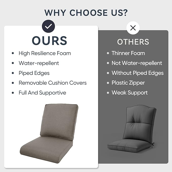 Outdoor Chair Cushions 3 Packs - Outside Durable Thick Replacement Back and Seat Cushion 22x24 with Zipper Cover for Patio Glider Rocking Chairs Loveseat Couch – Grey/Regular