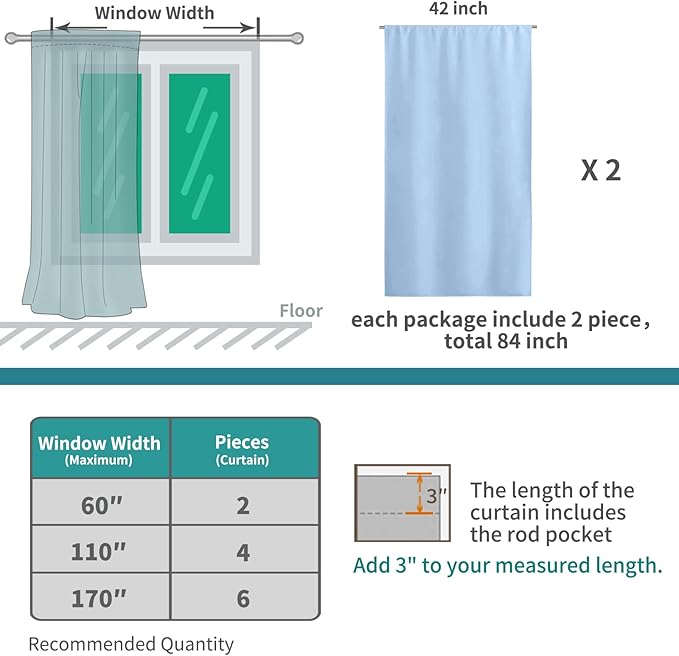 BGment Light Blue Blackout Curtains for Kitchen Cafe Window 34 x 36 Inch Length - Half Window Drape with Rod Pocket Thermal Insulated for Nursery Kids Bedroom Bathroom, 34 x 36 Inch, 2 Panels
