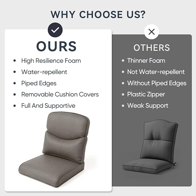 Patio Chair Cushions 5 Packs - Outside 22x24 High Back Water-Resistant Cushion with Zipper Cover for Outdoor Glider Rocking Chairs Loveseat 3-seat Couch Sofa – Grey/Crescent