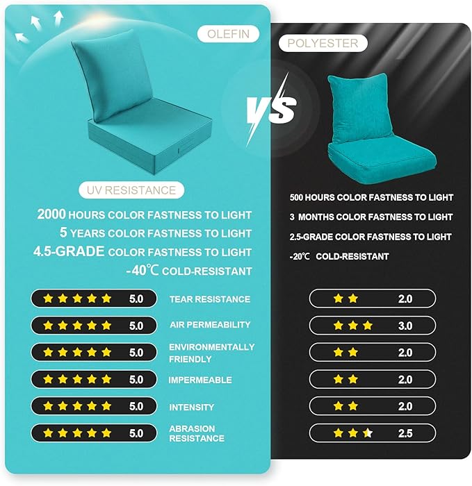 Outdoor Olefin Water-Resistant Deep Seat Cushion Set, 2PCS Weather and Fade Resistant 24''x 24''x 6'' Patio Furniture Seat Cushion, Thickened Sofa Chair Pad for Lawn, Garden, Turquoise