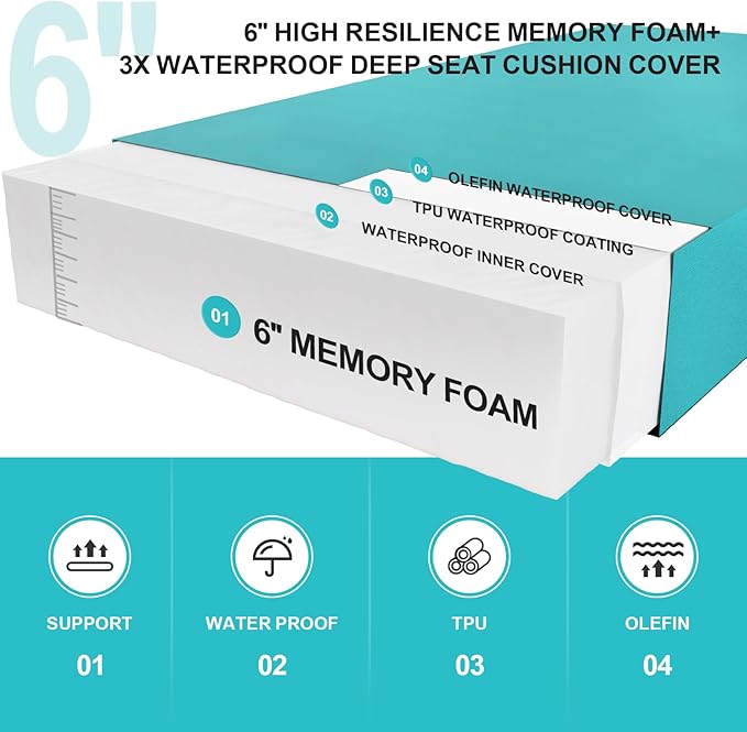 Outdoor Olefin Water-Resistant Deep Seat Cushion Set, 2PCS Weather and Fade Resistant 23''x 26''x 6'' Patio Furniture Seat Cushion, Thickened Sofa Chair Pad for Lawn, Garden, Turquoise