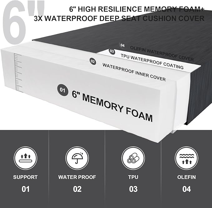 Outdoor Olefin Water-Resistant Deep Seat Cushion Set, 2PCS Weather and Fade Resistant 24''x 24''x 6'' Patio Furniture Seat Cushion, Thickened Sofa Chair Pad for Lawn, Garden, Dark Gray