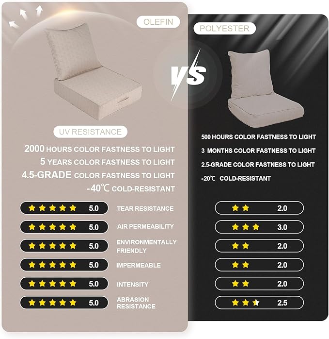 Outdoor Olefin Water-Resistant Deep Seat Cushion Set, 2PCS Weather and Fade Resistant 24''x 24''x 6'' Patio Furniture Seat Cushion, Thickened Sofa Chair Pad for Lawn, Garden, Light Beige