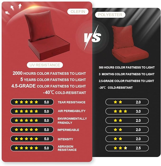 Outdoor Olefin Water-Resistant Deep Seat Cushion Set, 2PCS Weather and Fade Resistant 23''x 26''x 6'' Patio Furniture Seat Cushion, Thickened Sofa Chair Pad for Lawn, Garden, Red