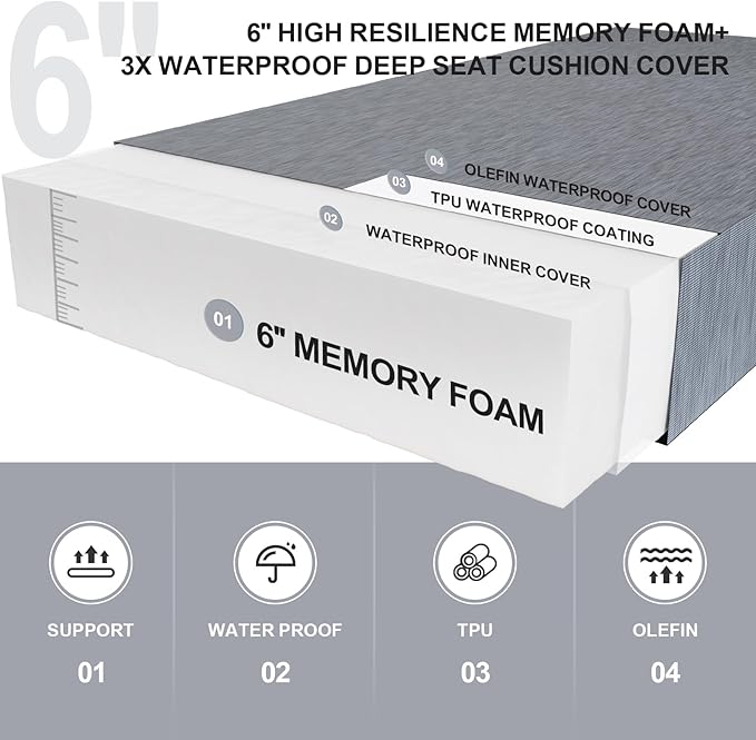 Outdoor Olefin Water-Resistant Deep Seat Cushion Set, 23''x 26''x 6'' Weather and Fade Resistant Patio Furniture Seat Cushion, Thickened Sofa Chair Pad with Straps for Lawn, Garden, Light Gray