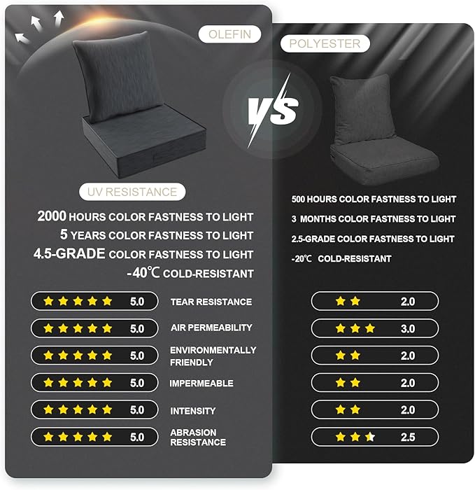 Outdoor Olefin Water-Resistant Deep Seat Cushion Set, 2PCS Weather and Fade Resistant 24''x 24''x 6'' Patio Furniture Seat Cushion, Thickened Sofa Chair Pad for Lawn, Garden, Dark Gray