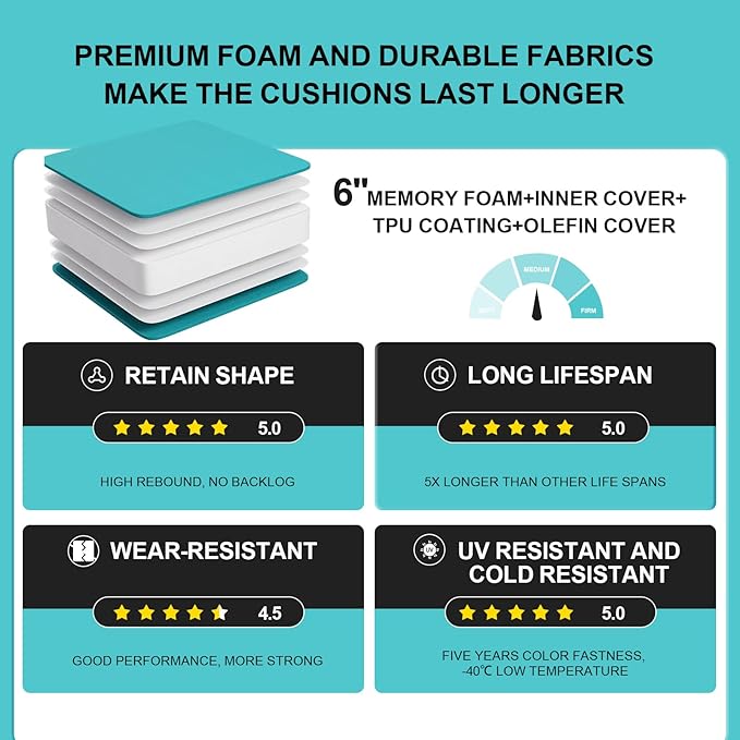 Outdoor Olefin Water-Resistant Deep Seat Cushion Set, 2PCS Weather and Fade Resistant 24''x 24''x 6'' Patio Furniture Seat Cushion, Thickened Sofa Chair Pad for Lawn, Garden, Turquoise