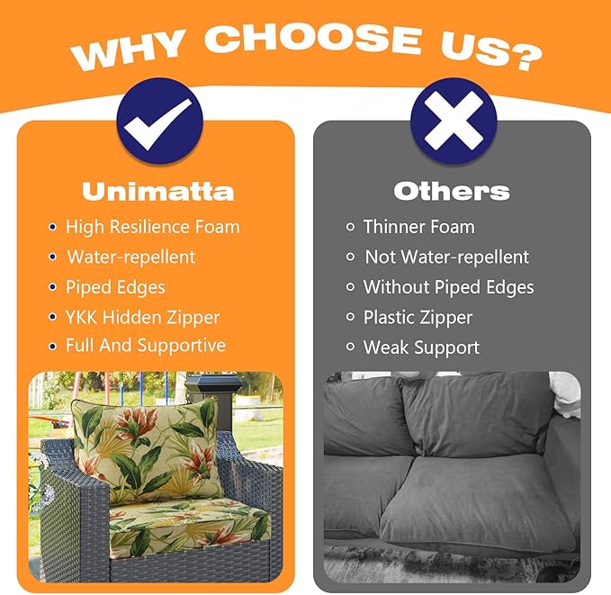 Outdoor Patio Chair Cushions Set, 24" x 24", Set of 2, Water-Repellent, Fade Resistant, Deep Seat Bottom and Back Cushion for Backyard, Couch, Sofa and Patio Furniture, Yellow Flower