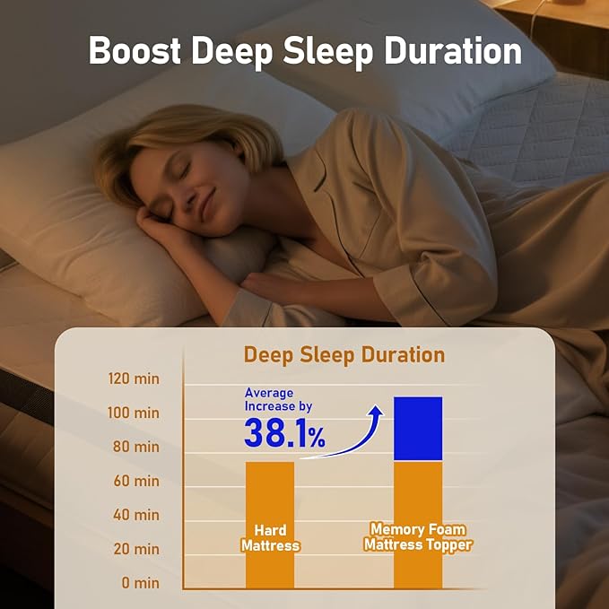 Glendan Firm Mattress Topper Queen: 3 Inch High Density Foam Mattress Pad - Extra Support Bed Topper for Pain Relief - Washable Cover with Anti-Slip Straps - CertiPUR-US Oeko-Tex Certified 80x60