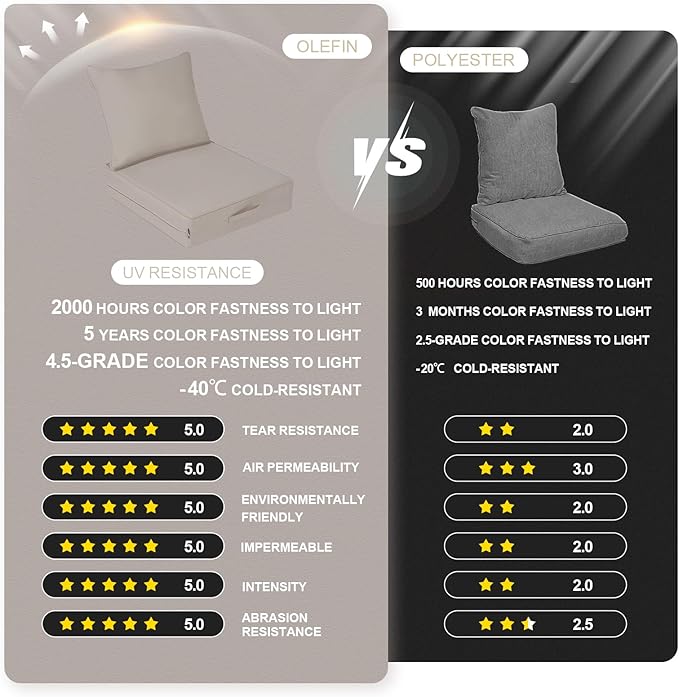 Outdoor Olefin Water-Resistant Deep Seat Cushion Set, 23''x 26''x6'' Weather and Fade Resistant Patio Furniture Seat Cushion, Thickened Sofa Chair Pad with Straps for Lawn, Garden, Light Beige