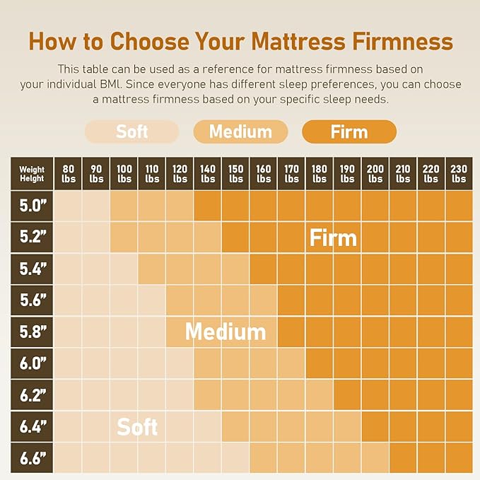 Glendan Firm Mattress Topper King: 3 Inch High Density Foam - Extra Support Mattress Pad for Pain Relief - Breathable Washable Cover with Anti-Slip Straps - CertiPUR-US Oeko-Tex Certified 80''x76''